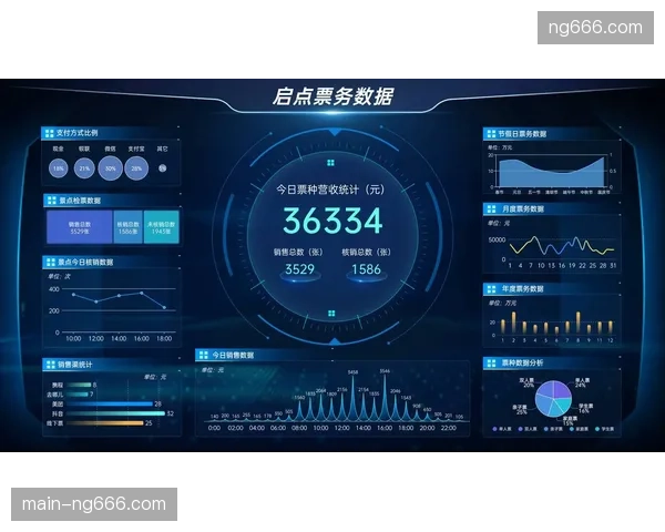 赛事入场数字化占比攀升至82%，但二级票务系统与医疗保障接口尚未实现数据对齐